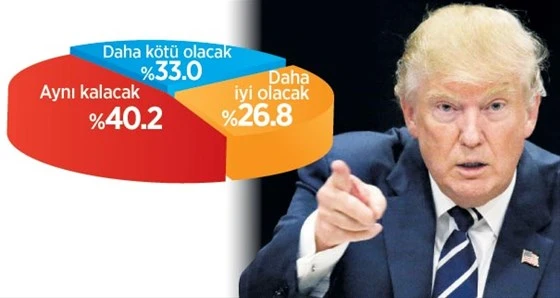 Son dakika: Halka göre terörün arkasında ABD var!