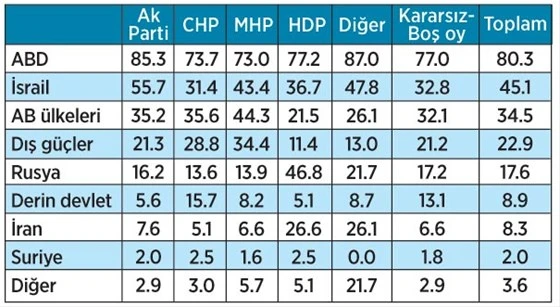 Son dakika: Halka göre terörün arkasında ABD var!