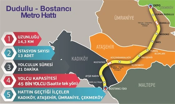Dudullu-Bostancı metrosu için çalışmalar başladı