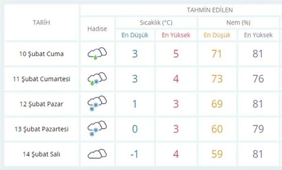 İstanbul'a kar geliyor