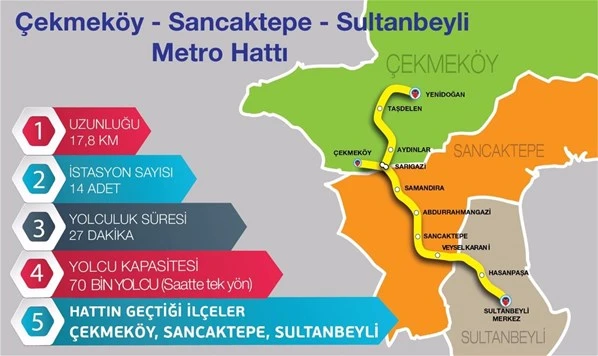 İstanbul'a 5 yeni metro hattı geliyor!