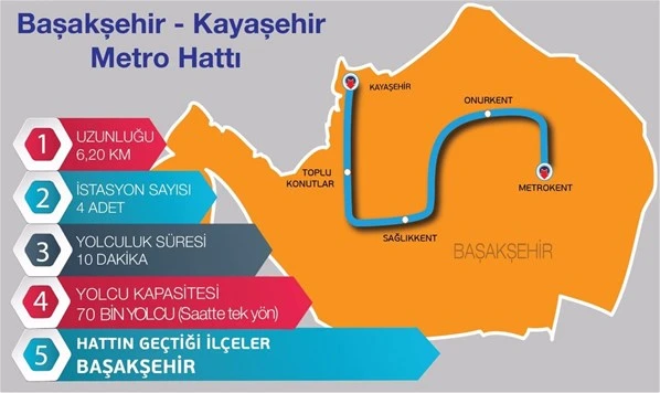 İstanbul'a 5 yeni metro hattı geliyor!