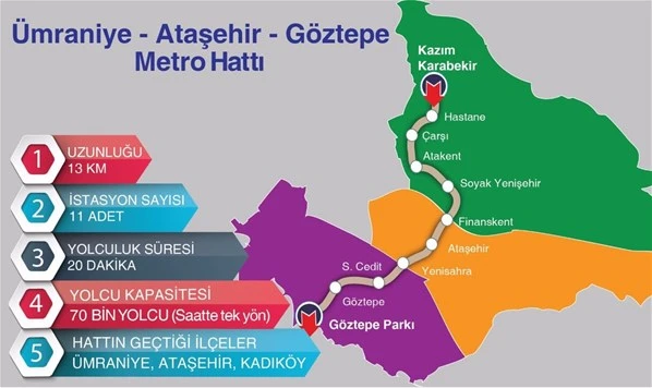 İstanbul'a 5 yeni metro hattı geliyor!
