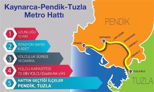 İstanbul'a 5 yeni metro hattı geliyor!
