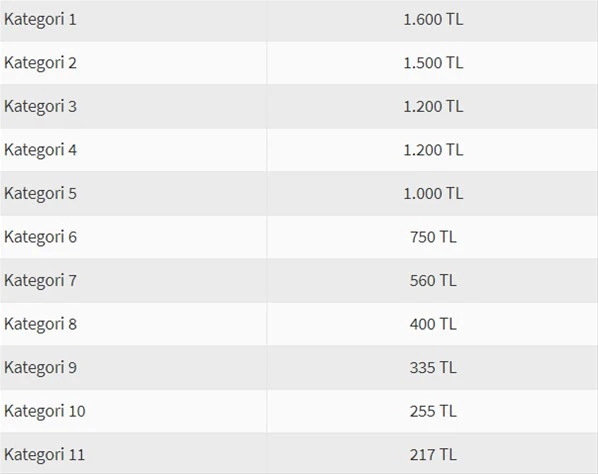 Dev derbinin bilet fiyatları belli oldu!