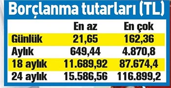 Emekliye yılda 2 kez ikramiye