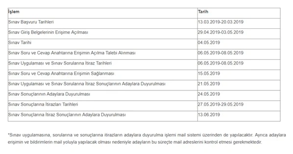 Yök, 2019 yılı seviye tespit sınavı takvimini duyurdu