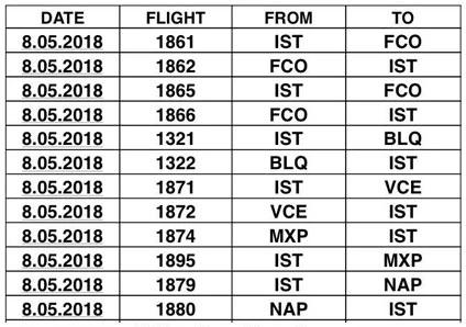 THY bazı İtalya seferlerini iptal etti