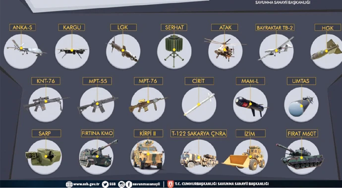 Silah ambargosu devede kulak!