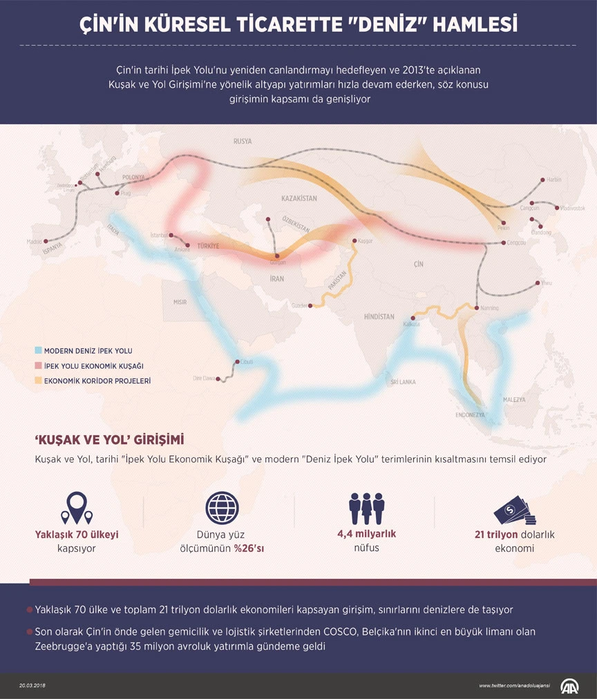 Çin'in küresel ticarette 'deniz' hamlesi