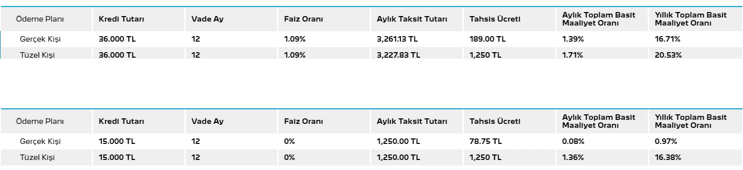 Peugeot Mayıs kampanyasında kaçırılmayacak fırsat (Peugeot fiyat listesi 2021)