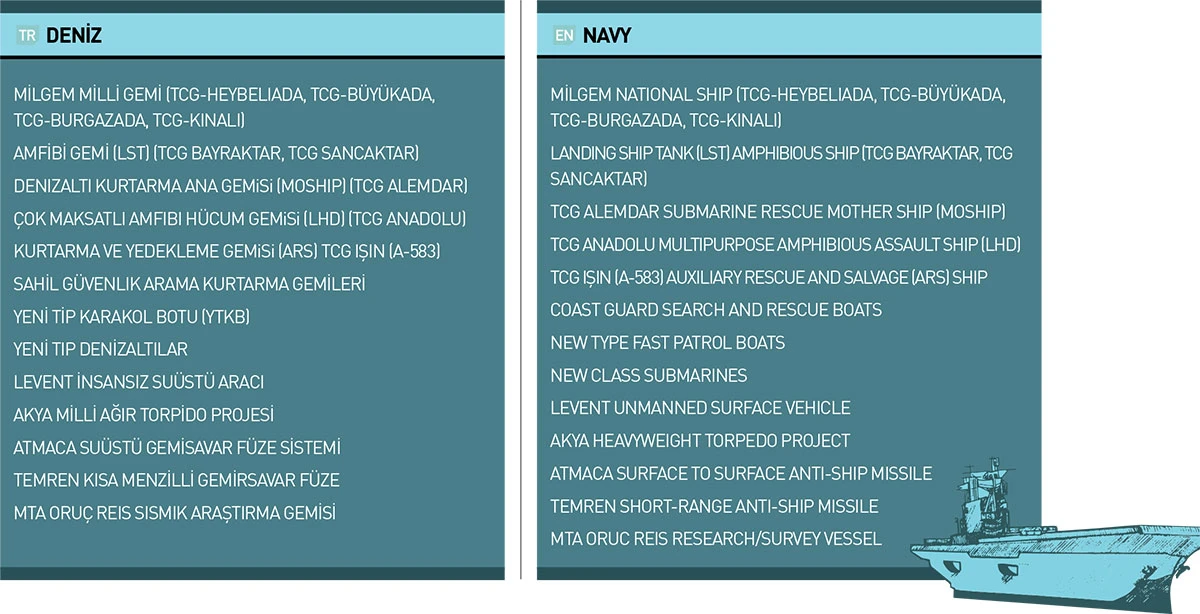 Türk savunma sanayi