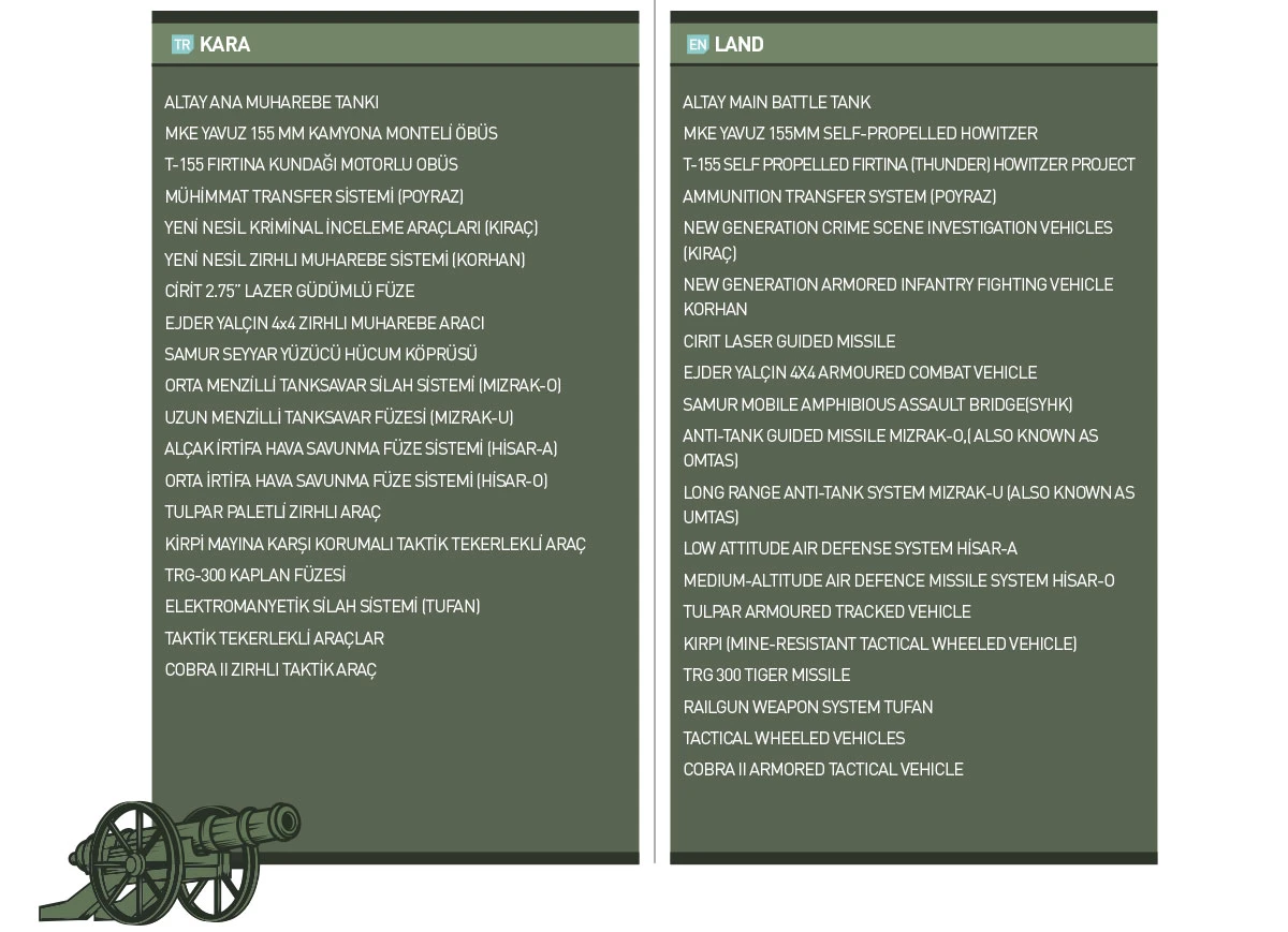 Türk savunma sanayi kara