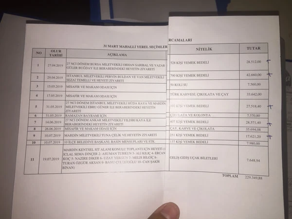 Çikolata ve çereze 300 bin TL