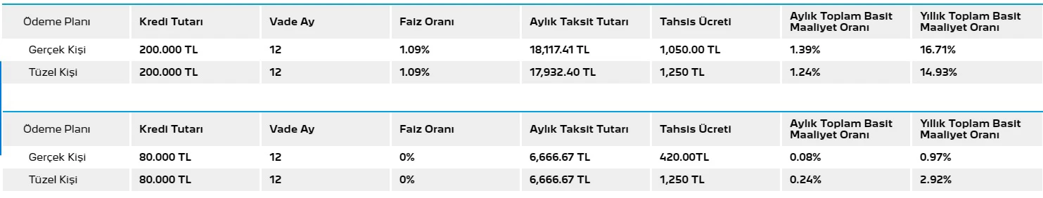 Peugeot Mayıs kampanyasında kaçırılmayacak fırsat (Peugeot fiyat listesi 2021)