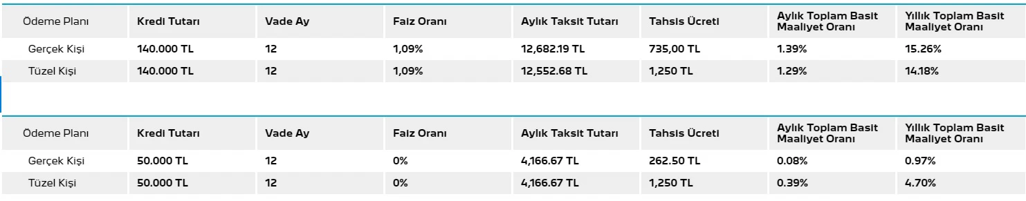 Peugeot Mayıs kampanyasında kaçırılmayacak fırsat (Peugeot fiyat listesi 2021)