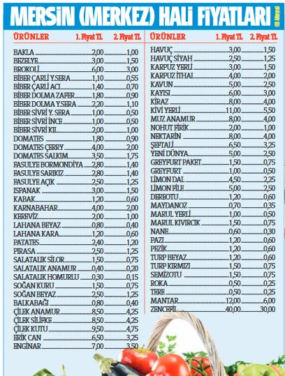 Halde düştü, markette uçtu