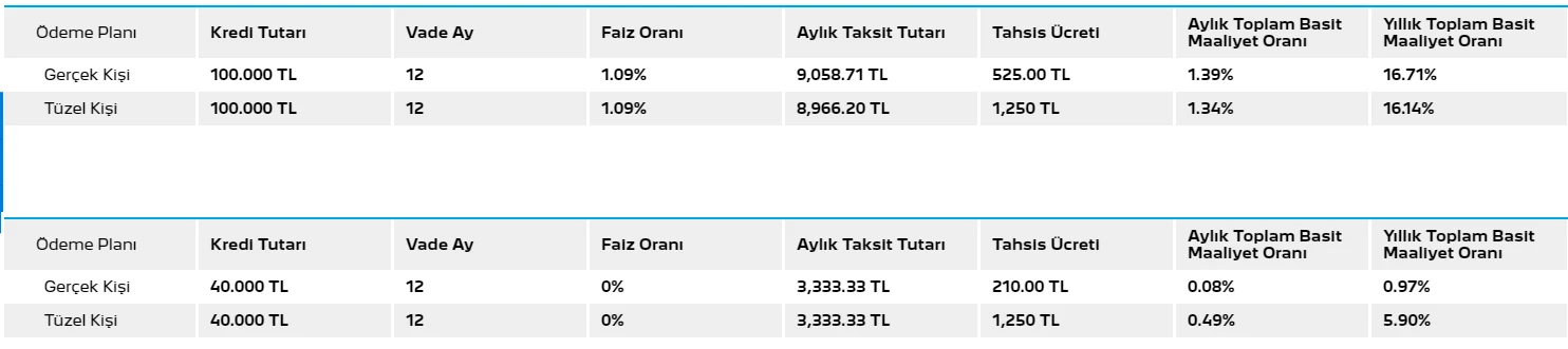 Peugeot Mayıs kampanyasında kaçırılmayacak fırsat (Peugeot fiyat listesi 2021)