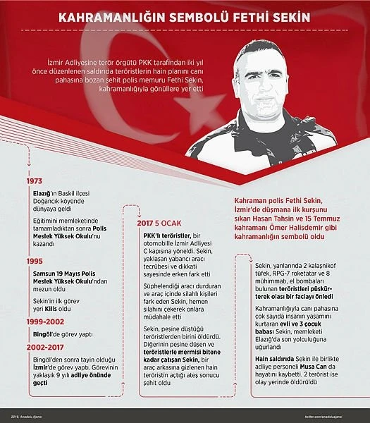 Fethi Sekin şehadetinin 2. yılında anılıyor