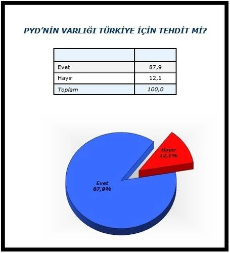 Adil Gür: Afrin Operasyonu’na destek yüzde 90
