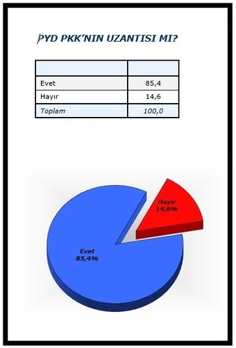 Adil Gür: Afrin Operasyonu’na destek yüzde 90