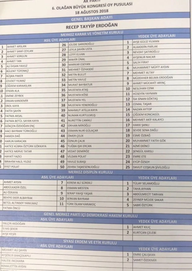 AK Parti'nin MKYK listesi belli oldu
