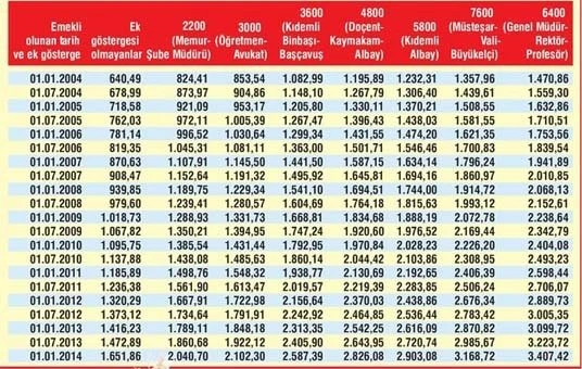 Yeni emekliye müjde! Yüksek ikramiye
