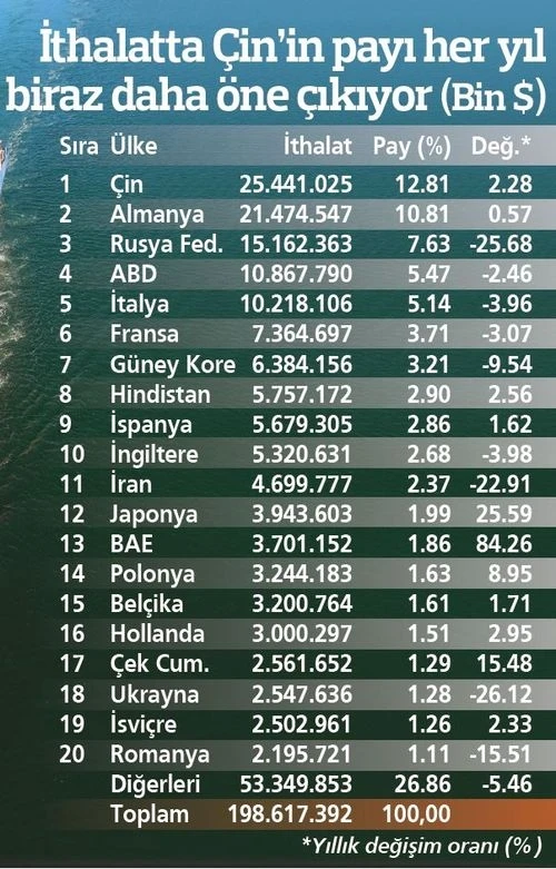 Erdoğan'dan 100 ülkeyi etkileyecek tarihi adım!