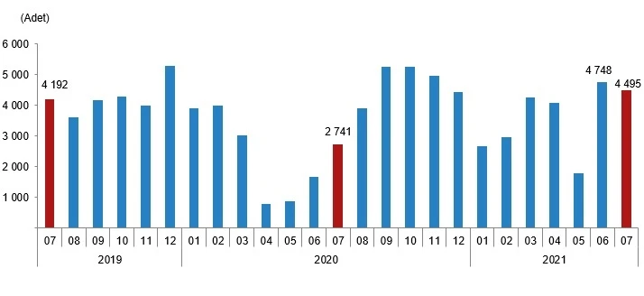 Konutta dengeler değişti: Yabancıya ev satışı yüzde 64 arttı
