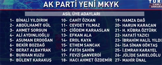 İşte Cumhurbaşkanı Erdoğan'ın 'A takımı'