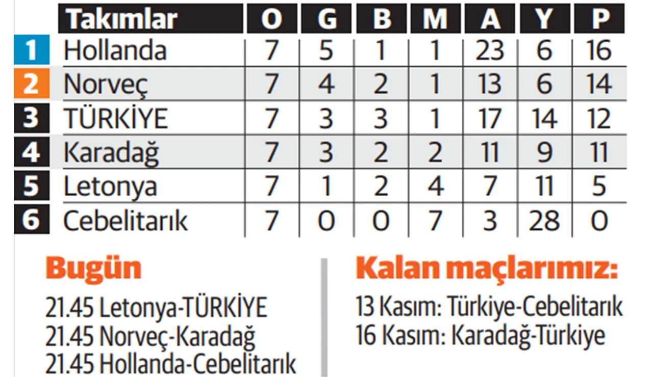 Türkiye, Dünya Kupası için Letonya deplasmanında