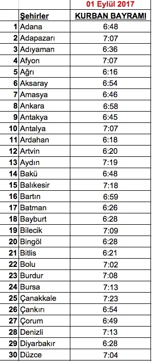 İşte il il bayram namazı saatleri