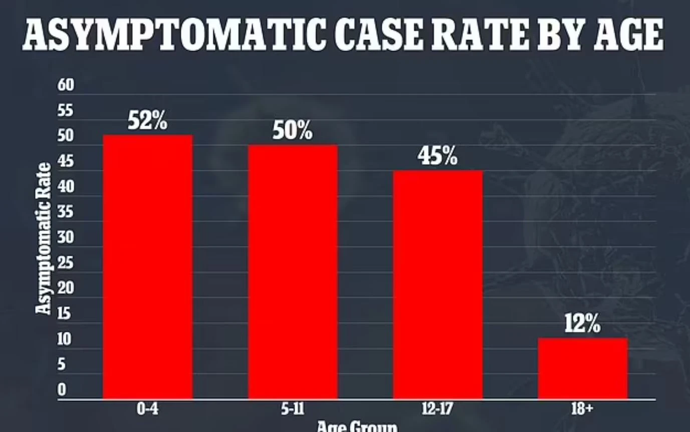 Bilim insanlarından çarpıcı 'Covid-19' araştırması! Çocukların yüzde kaçı semptom gösteriyor?