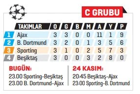 Beşiktaş Avrupa’da ilk puanını almak istiyor