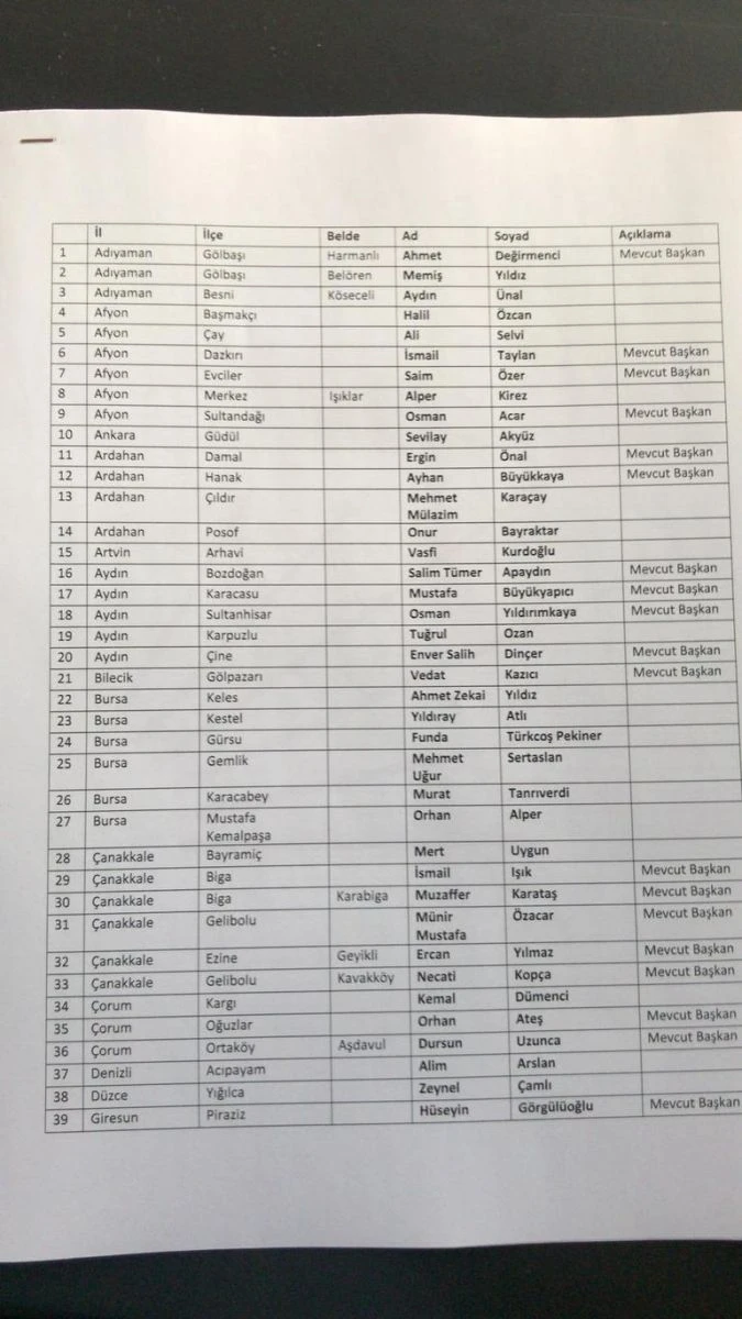 Son dakika haberi! CHP 105 adayını belirledi... İşte CHP'nin BELEDİYE BAŞKAN ADAYLARI