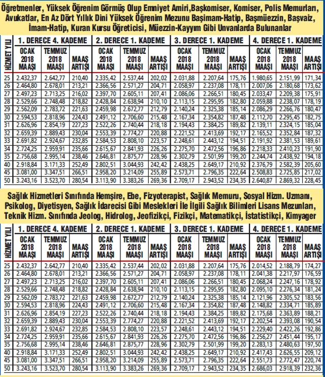 İşte memur emeklisinin kuruşu kuruşuna zamlı maaşı!