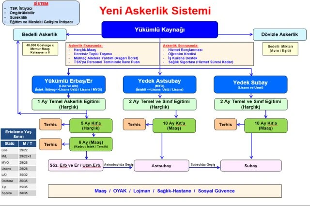 Milli Savunma Bakanı Hulusi Akar yeni askerlik sistemini açıkladı