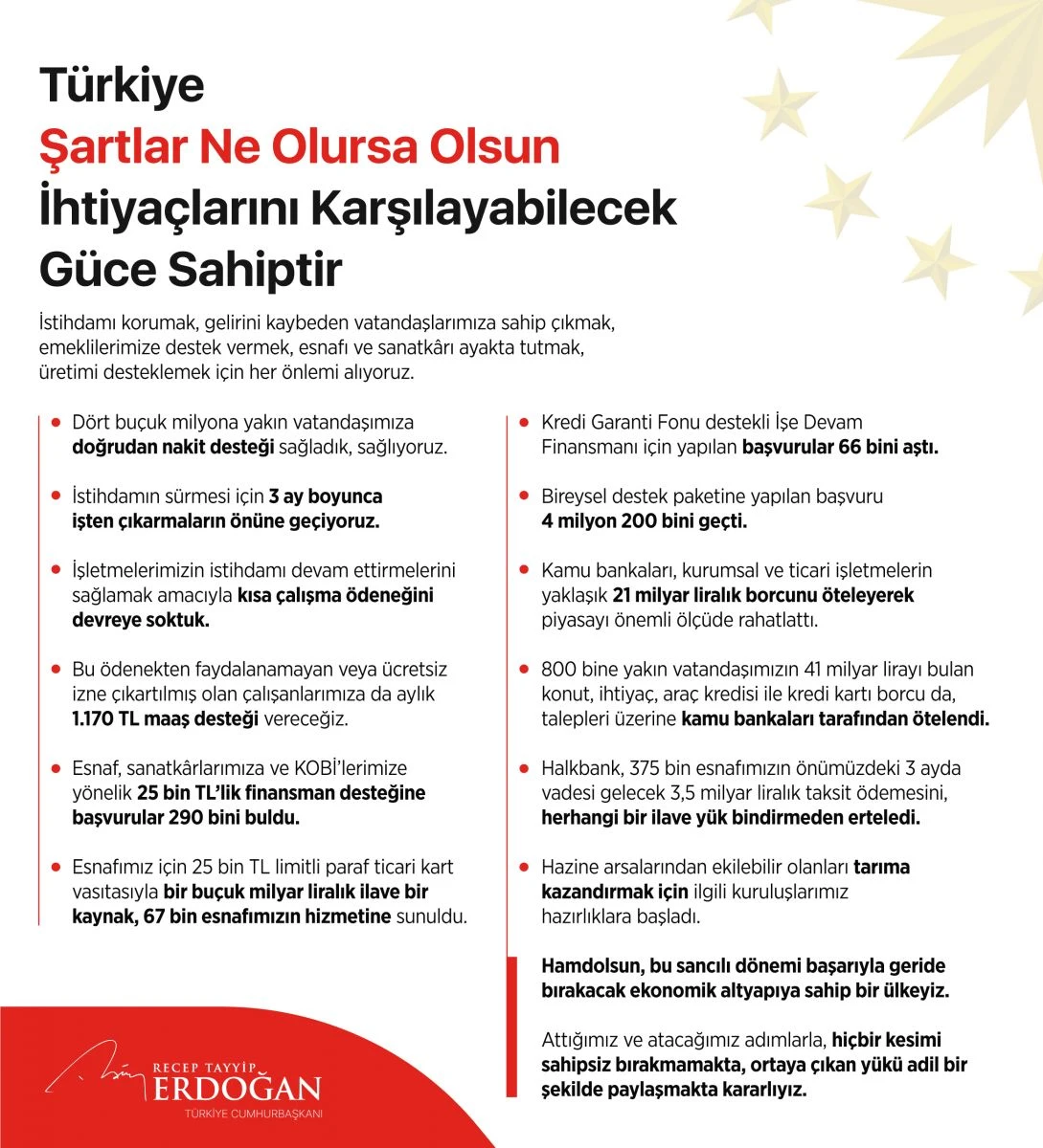 Cumhurbaşkanı Erdoğan: 'Attığımız ve atacağımız adımlarla hiçbir kesimi sahipsiz bırakmamakta kararlıyız'