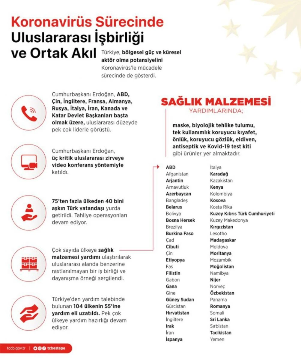 Cumhurbaşkanlığından Türkiye'nin koronavirüsle mücadelesine ilişkin detaylı paylaşım