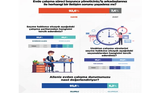 Hüseyin Yavuztürk: Pandemi sonrası yeni çalışma modelleri gündemde