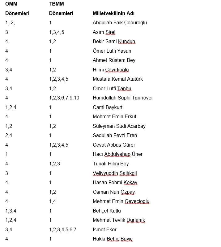 Aslında Meclis 101 Değil, 144 Yaşına Girecek