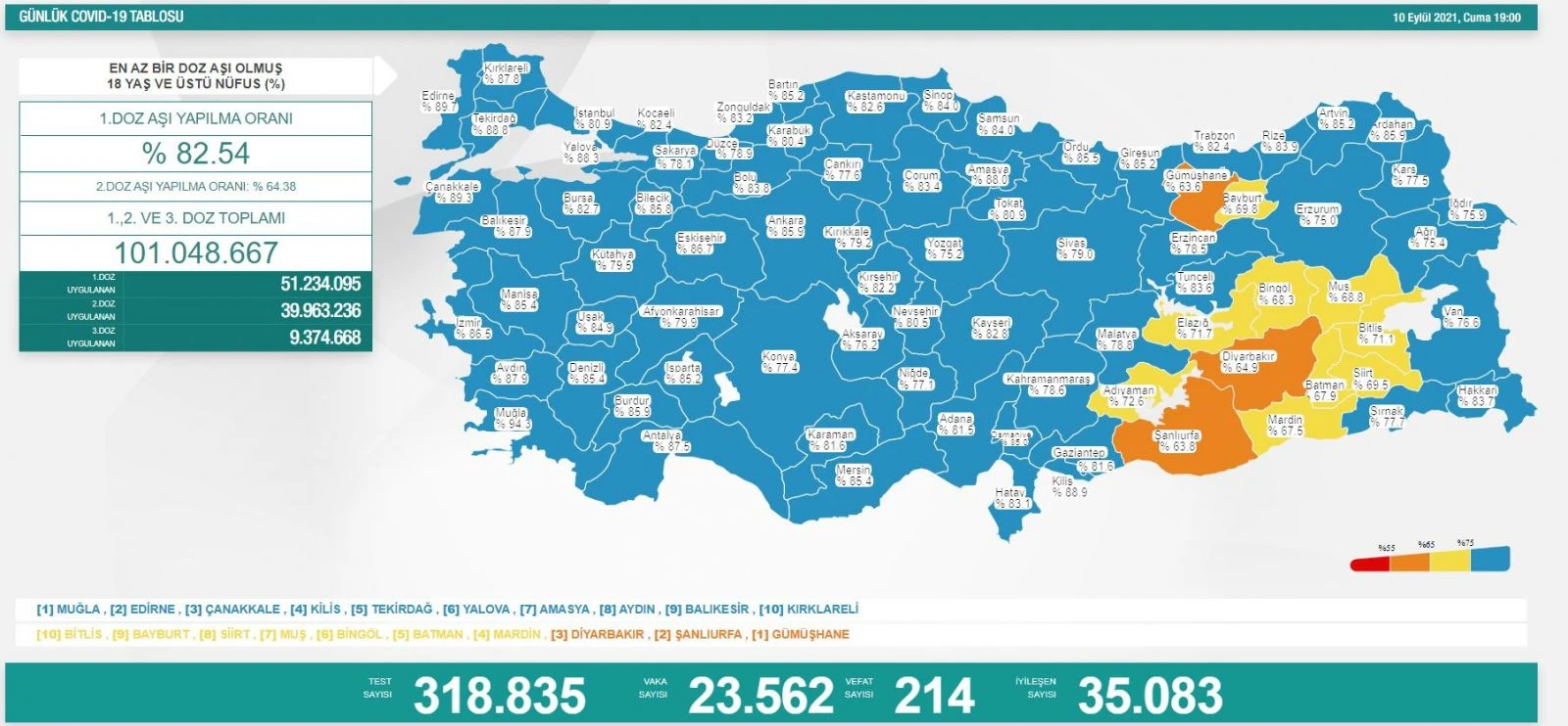 Son dakika! 10 Eylül 2021 koronavirüs tablosu açıklandı
