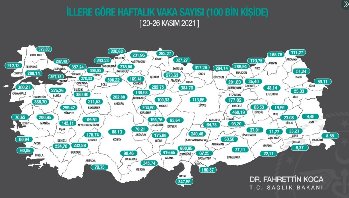 Son dakika! İllere göre haftalık vaka sayıları açıklandı: Osmaniye zirvede
