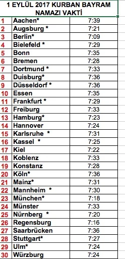 İşte il il bayram namazı saatleri