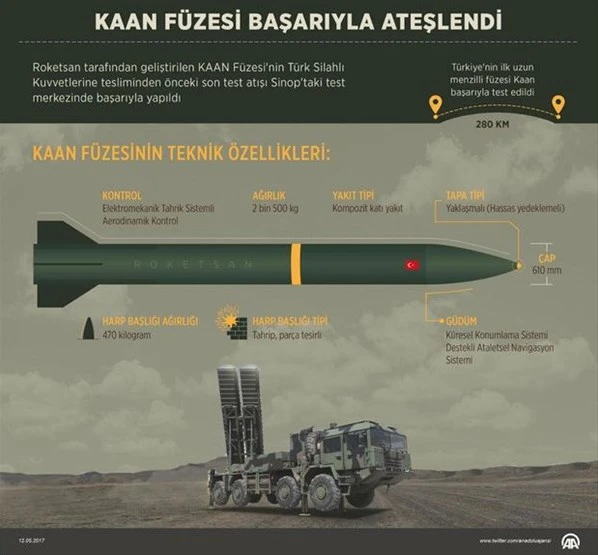 Türkiye'nin füzesi Yunanistan'ı korkuttu!