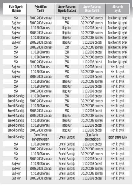 İşte SGK'dan çift maaş alacak kişiler