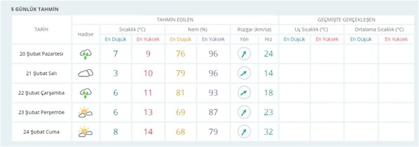Dikkat! Meteoroloji'den İstanbul için hava durumu uyarısı