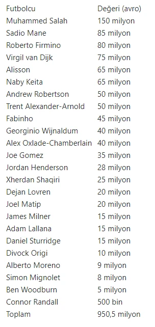 1,7 milyar euroluk dev final