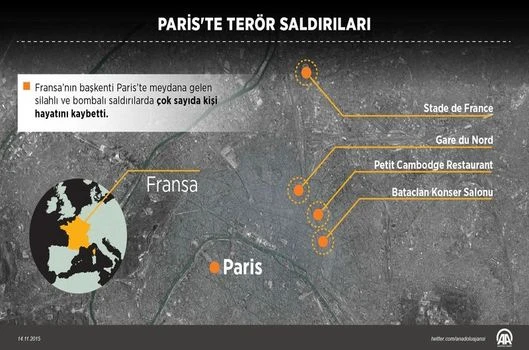 Paris'te 7 ayrı saldırı, en az 160 kişi hayatını kaybetti