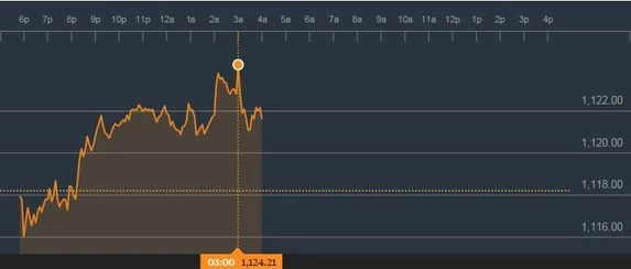 Çeyrek Altın Ne Kadar Oldu 1 Şubat Çeyrek Altın Fiyatları - Güncel Altın Fiyatları Ne Kadar